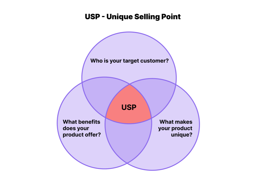 usp